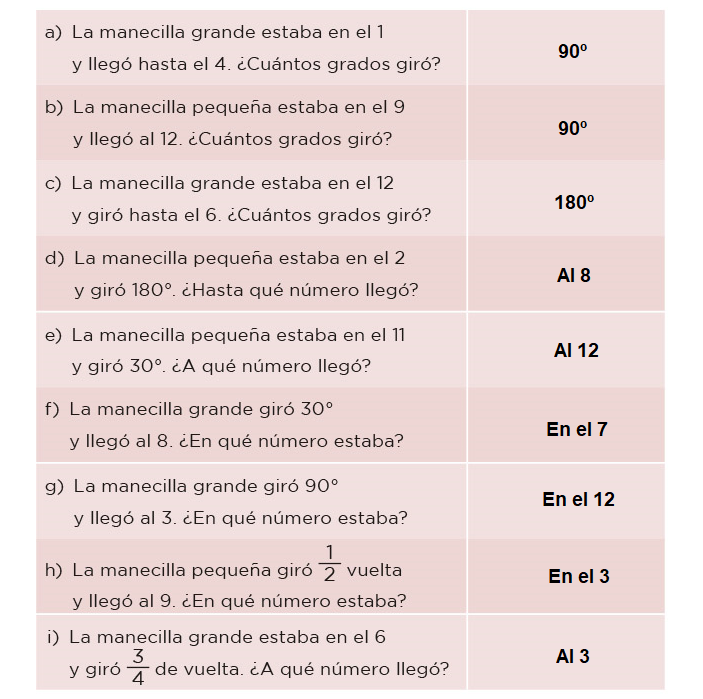 mármol Premedicación finalizando IQDER - Tareas, Asesorías, Cursos